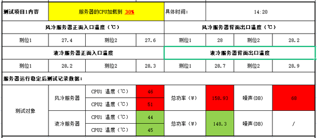 兰洋液冷服务器与XX风冷服务器性能测试报告 兰洋液冷服务器与XX风冷服务器性能测试报告