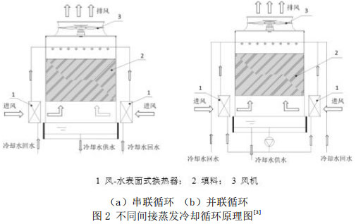 中电环保：已展开为芯片工厂供给超纯水处理服务事务