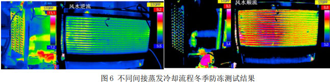   图6 不同间接蒸发冷却流程冬季防冻测试结果