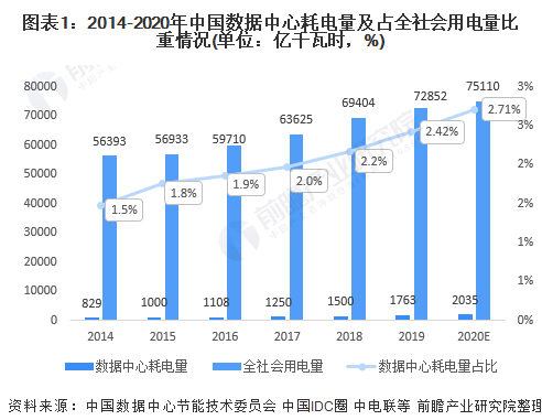 综合布线系统在数据中心中的绿色节能措施