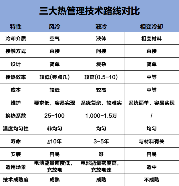 液冷技术成为储能安全保障实现的最佳途径